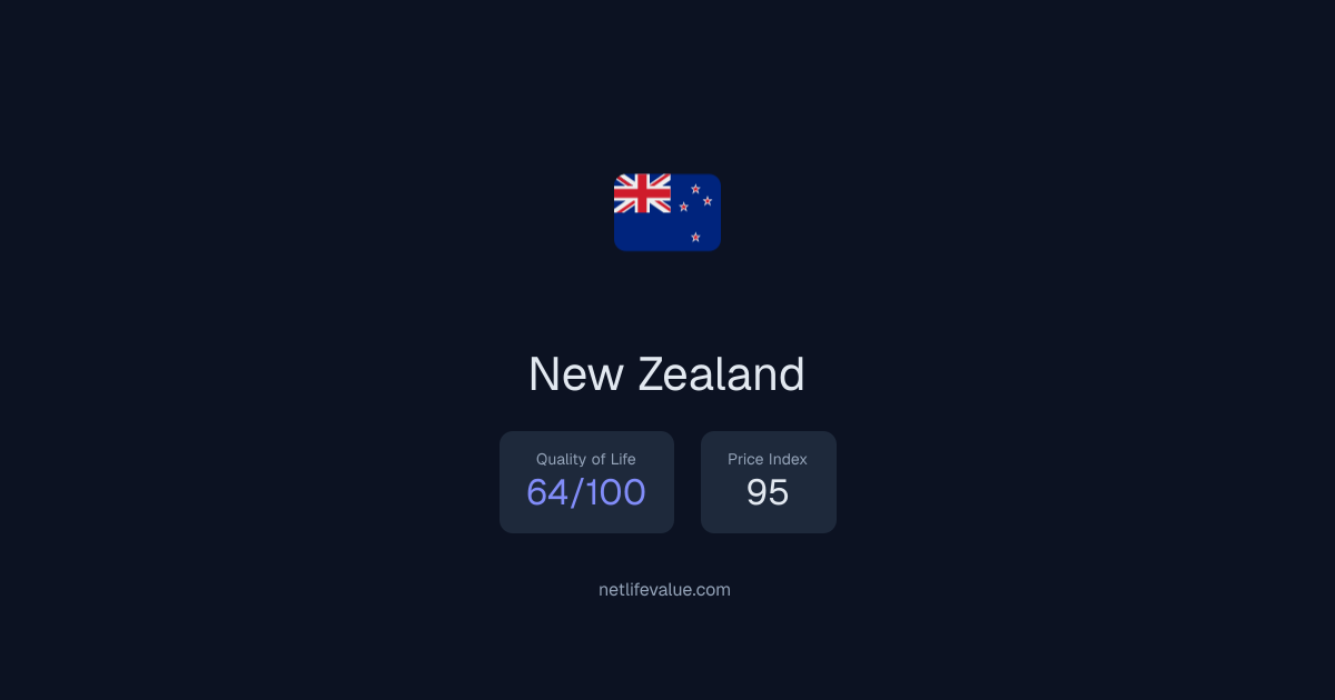 NZ: 26.4% Tax, 95% Cost, QoL 64/100 | Net Life Value