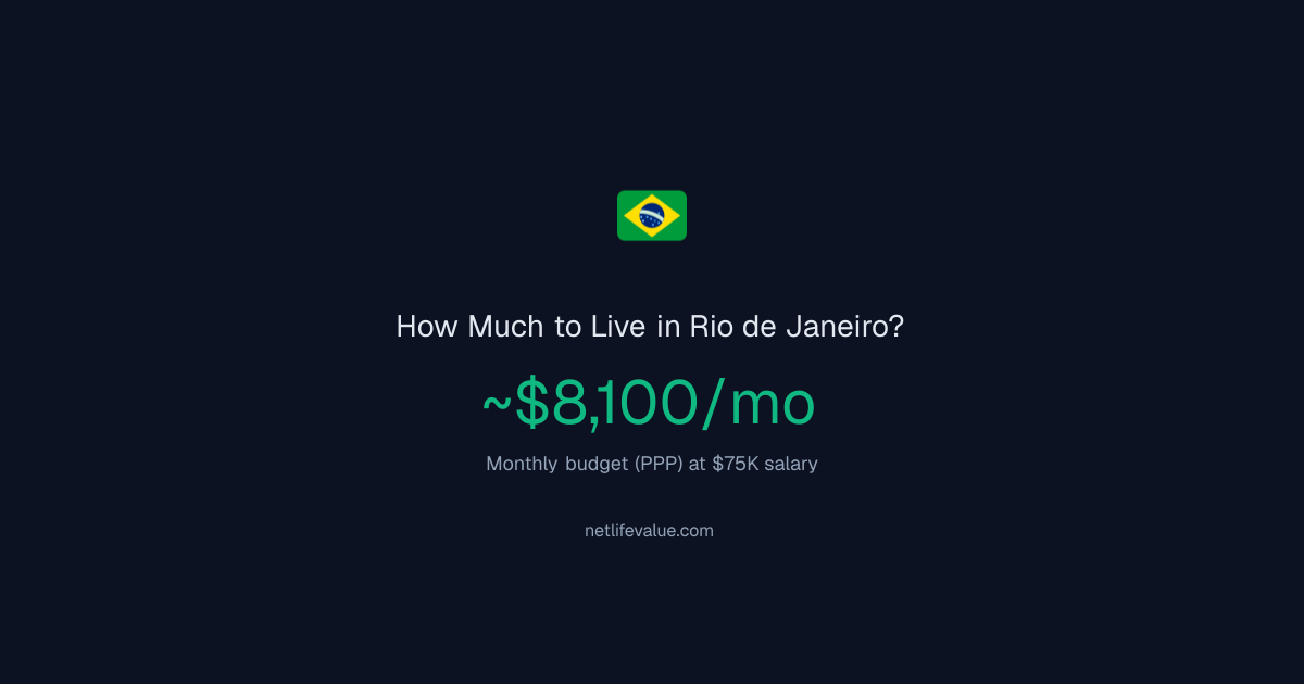 Living in Rio de Janeiro: ~$8,100/mo Budget (2026) | Net Life Value