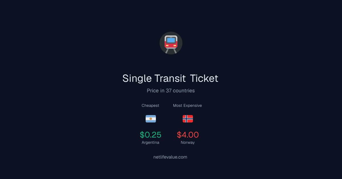 Single Transit Ticket Prices by Country 2026 — 36 Countries Compared ...